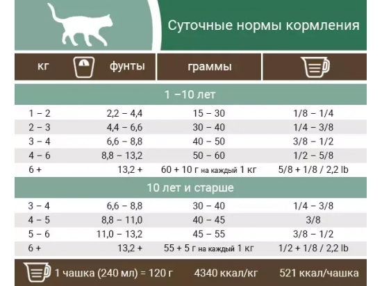 Фото - сухой корм Pronature Holistic (Пронатюр Холистик) NORDIKО беззерновой корм для котов ИНДЕЙКА С ЯГОДАМИ