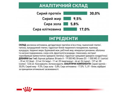 Фото - ветеринарные корма Royal Canin SATIETY WEIGHT MANAGEMENT (КОНТРОЛЬ ВЕСА) сухой лечебный корм для собак