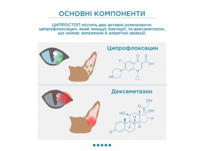 Фото 4 -  антибиотики Modes Ципростоп капли противовоспалительные очные и ушные для животных