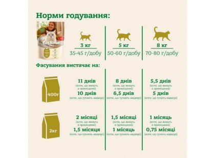 Фото 7 -  сухой корм Mera Nurture Adult Lamb сухой корм для кошек ЯГНЕНОК