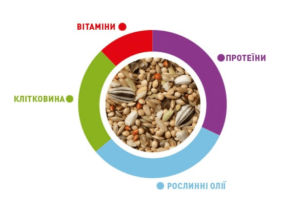 Фото - корм для птиц Padovan (Падован) SunMix Cocorite корм для волнистых попугаев