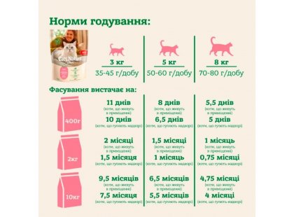 Фото 7 -  сухой корм Mera Nurture Adult Salmon сухой корм для кошек ЛОСОСЬ