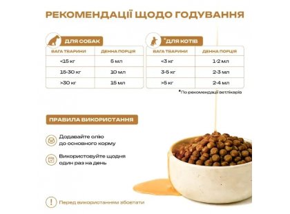 Фото 4 -  харчові добавки Mavsy Salmon Oil лососева олія для котів і собак