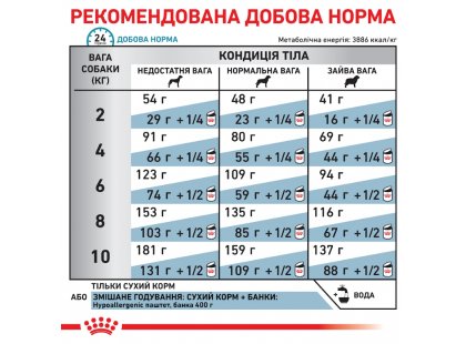 Фото 10 -  ветеринарные корма Royal Canin HYPOALLERGENIC SMALL DOG сухой лечебный корм для собак мелких пород