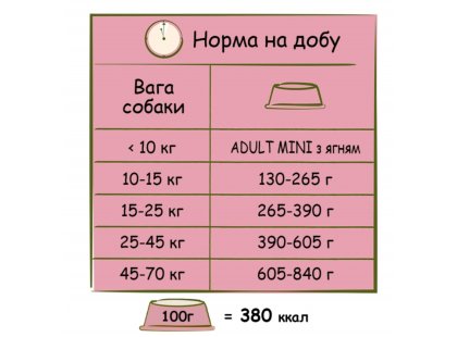 Фото 3 -  сухий корм Happy Life ADULT LAMB корм для собак середніх і великих порід ЯГНЯ