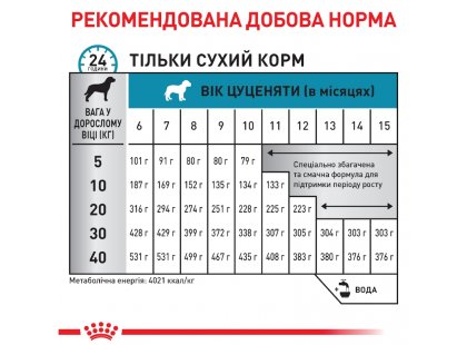 Фото 5 -  ветеринарные корма Royal Canin HYPOALLERGENIC PUPPY сухой лечебный корм для щенков