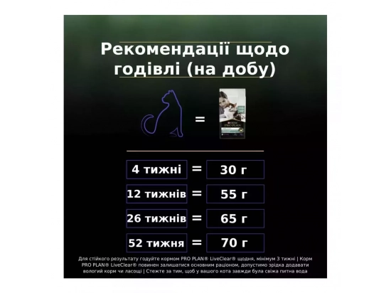 Фото - сухий корм Purina Pro Plan (Пурина Про План) Kitten LiveClear Turkey сухий корм для кошенят для зменшення алергенів на шерсті ІНДИЧКА