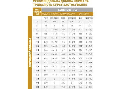 Фото 10 -  ветеринарные корма Royal Canin URINARY S/O (УРИНАРИ) сухой лечебный корм для собак