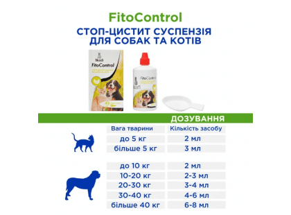 Фото 7 -  для сечостатевої системи (урологія та репродукція) Modes Fito Control Стоп-Цистит суспензія для котів і собак