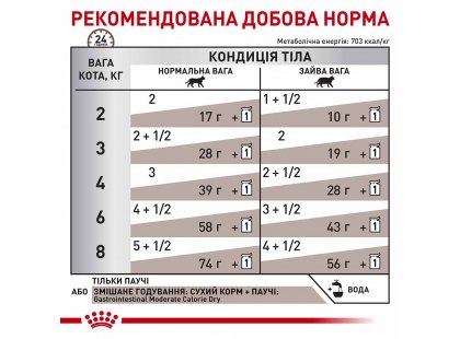 Фото 6 -  ветеринарные корма Royal Canin GASTROINTESTINAL MODERATE CALORIE лечебные консервы для кошек