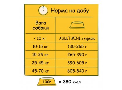 Фото 3 -  сухий корм Happy Life ADULT CHICKEN корм для собак усіх порід КУРКА