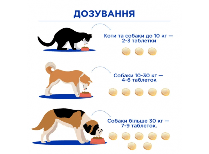 Фото 3 -  вітаміни та мінерали Modes Ultra Vit Calcium вітамінно-мінеральний комплекс для котів і собак