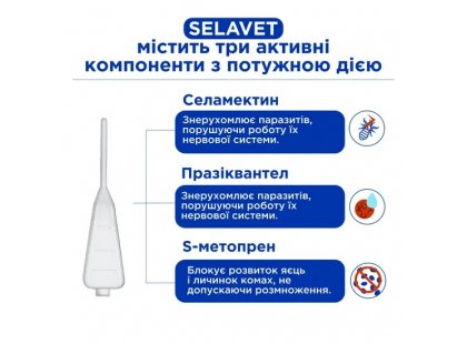 Фото 3 -  от блох и клещей Modes Selavet капли на холку от блох, клещей и гельминтов для кошек
