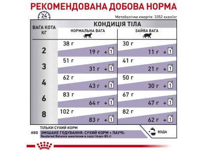 Фото 9 -  сухий корм Royal Canin Neutered Satiety Balance корм-дієта для профілактики сечокам'яної хвороби у стерилізованих кішок та котів до 7 років
