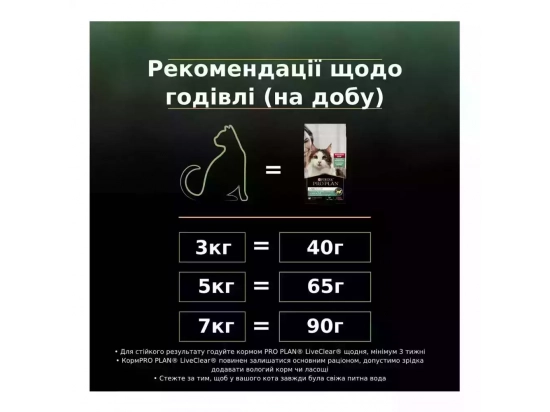 Фото - сухий корм Purina Pro Plan (Пурина Про План) Adult LiveClear Sterilised Salmon сухий корм для стерилізованих кішок для зменшення алергенів ЛОСОСЬ