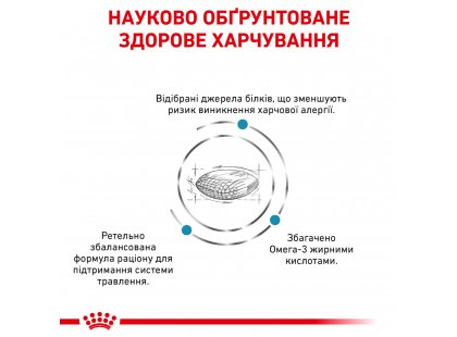 Фото - ветеринарные корма Royal Canin SENSITIVITY CONTROL SC21 (СЕНСИТИВИТИ КОНТРОЛ) сухой лечебный корм для собак