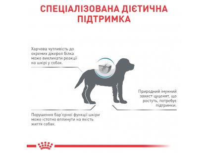 Фото 3 -  ветеринарные корма Royal Canin HYPOALLERGENIC PUPPY сухой лечебный корм для щенков