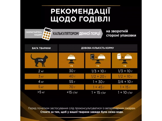 Фото - ветеринарные корма Purina Pro Plan (Пурина Про План) Veterinary Diets NF Renal Function Advanced Care лечебный корм для кошек для поддержания функции почек