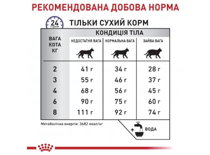 Фото 6 -  ветеринарні корми Royal Canin CALM сухий лікувальний корм для котів