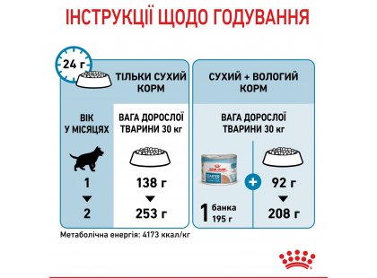 Фото - сухой корм Royal Canin MAXI STARTER MOTHER & BABYDOG корм для беременных и кормящих сук и щенков крупных-пород