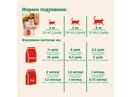 Фото 7 -  сухой корм Mera Nurture Adult Insekt сухой корм для кошек НАСЕКОМЫЕ