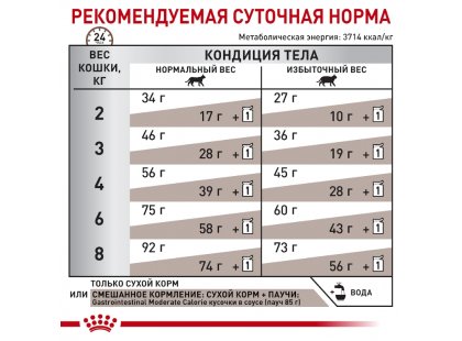 Фото 8 -  ветеринарні корми Royal Canin GASTROINTESTINAL MODERATE CALORIE (ГАСТРО ІНТЕСТИНАЛ ПОМІРНА КАЛОРІЙНІСТЬ) сухий лікувальний корм для котів