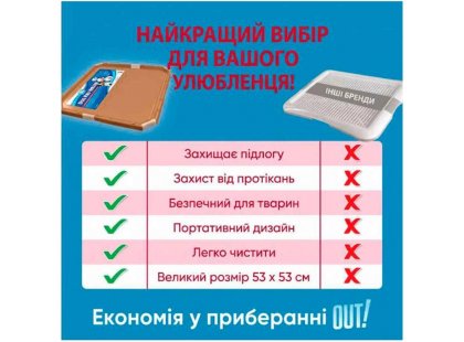 Фото 4 -  туалети OUT! Floor Protection Dog Pad Holder тренувальний туалет для цуценяти під пелюшку