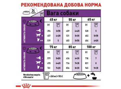 Фото - сухой корм Royal Canin GIANT ADULT (СОБАКИ ГИГАНТСКИХ ПОРОД ЭДАЛТ) корм для собак от 18 месяцев