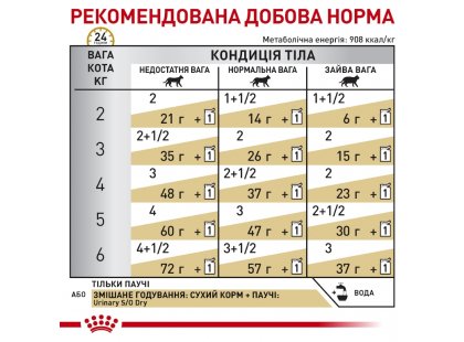 Фото 5 -  ветеринарные корма Royal Canin URINARY S/O лечебные консервы для кошек при заболеваниях мочевыводительной системы