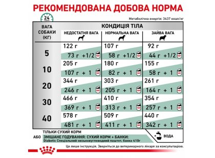 Фото 4 -  ветеринарні корми Royal Canin DIABETIC сухий лікувальний корм для собак