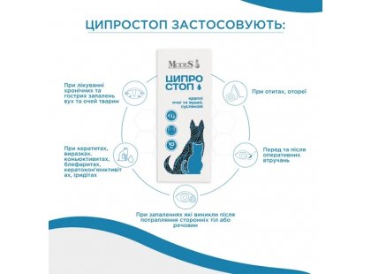 Фото 5 -  антибиотики Modes Ципростоп капли противовоспалительные очные и ушные для животных