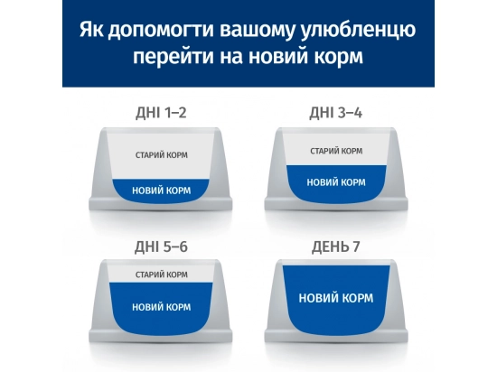 Фото 8 -  ветеринарные корма Hill's Prescription Diet c/d Urinary Care Multicare Stress корм для кошек для здоровья мочевыводящих путей и снижения стресса