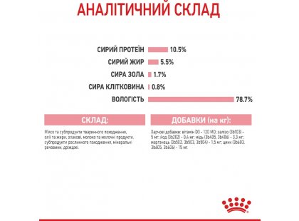 Фото 6 -  влажный корм (консервы) Royal Canin MOTHER & BABYCAT (БЕБИКЕТ ИНСТИНКТИВ) Влажный корм для котят с рождения до 4 месяцев