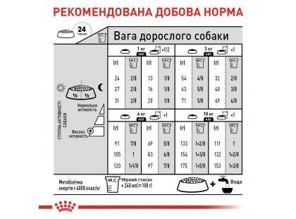 Фото 3 -  сухий корм Royal Canin MINI DERMACOMFORT корм для собак із чутливою шкірою (до 10 кг)