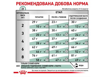 Фото - ветеринарные корма Royal Canin SATIETY WEIGHT MANAGEMENT (КОНТРОЛЬ ВЕСА) сухой лечебный корм для кошек