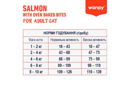 Фото 3 -  сухой корм Wanpy Adult Cat Grain Free Salmon сухой беззерновой корм для кошек ЛОСОСЬ