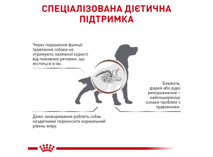 Фото 9 -  ветеринарні корми Royal Canin GASTROINTESTINAL LOW FAT лікувальний вологий корм для собак при порушеннях травлення