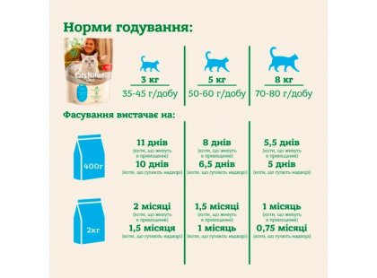Фото 7 -  сухой корм Mera Nurture Adult Trout сухой корм для кошек ФОРЕЛЬ