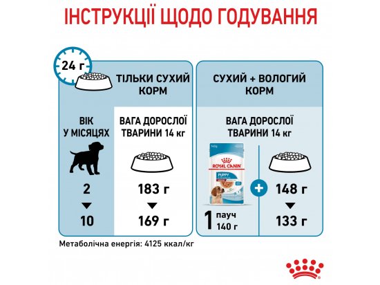 Фото - сухий корм Royal Canin MEDIUM PUPPY корм для цуценят середніх порід від 2 до 12 місяців