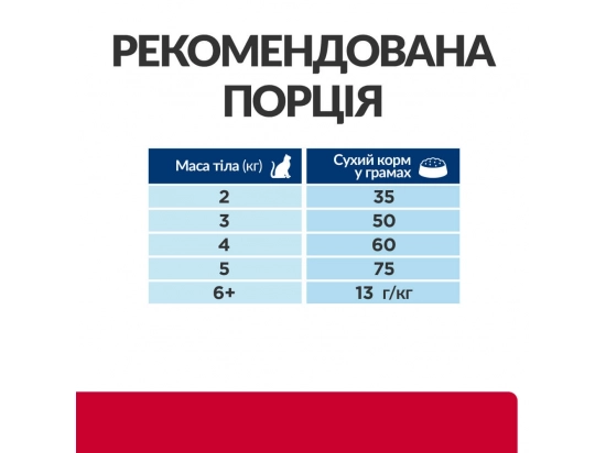 Фото 7 -  ветеринарные корма Hill's Prescription Diet c/d Urinary Care Multicare Stress корм для кошек для здоровья мочевыводящих путей и снижения стресса