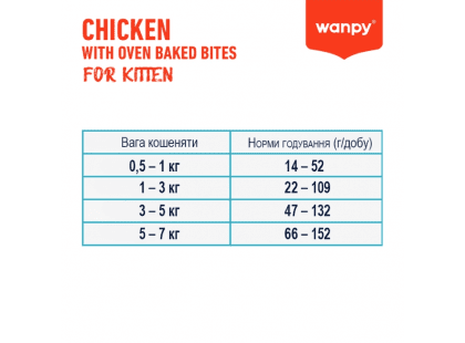 Фото 3 -  сухой корм Wanpy Kitten Grain Free Chicken сухой беззерновой корм для котят КУРИЦА