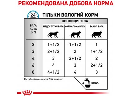 Фото - ветеринарные корма Royal Canin SENSITIVITY CONTROL лечебные консервы для кошек при пищевой аллергии