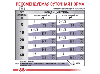 Фото 3 -  ветеринарні корми Royal Canin NEUTERED ADULT консерви для кастрованих та стерилізованих собак