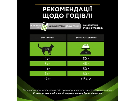 Фото - ветеринарные корма Purina Pro Plan (Пурина Про План) Veterinary Diets HA Hypoallergenic сухой лечебный корм для кошек при аллергии