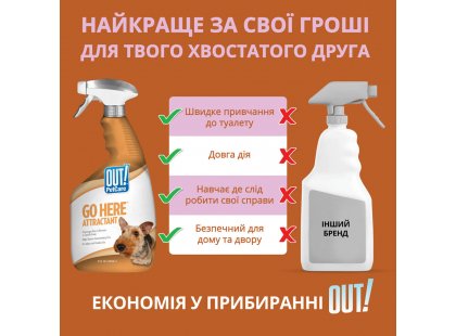 Фото 2 -  коррекция поведения OUT! Go Here Attractant Training Spray спрей для приучения к туалету для собак