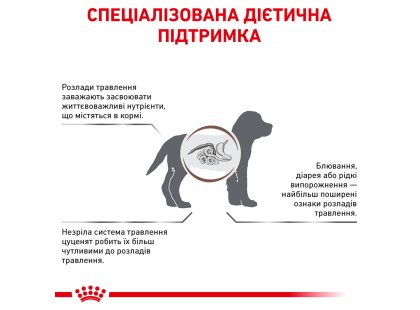 Фото - ветеринарні корми Royal Canin GASTROINTESTINAL PUPPY сухий лікувальний корм для цуценят