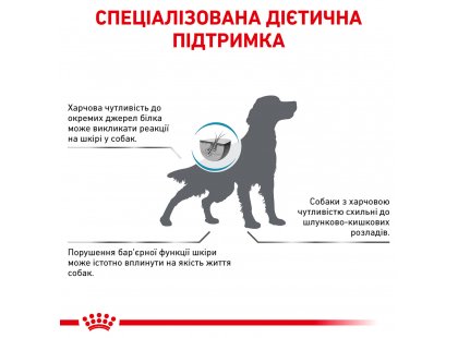 Фото - ветеринарні корми Royal Canin HYPOALLERGENIC (ГІПОАЛЕРГЕННИЙ) сухий лікувальний корм для собак