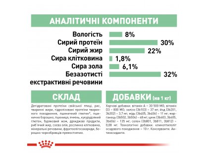 Фото 7 -  сухой корм Royal Canin MINI DIGESTIVE CARE корм для собак мелких пород с чувствительным пищеварением (до 10 кг)