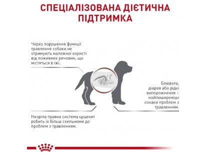 Фото 7 -  ветеринарные корма Royal Canin GASTROINTESTINAL PUPPY сухой лечебный корм для щенков