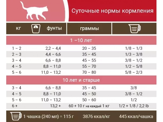 Фото - сухий корм Pronature Holistic (Пронатюр Холістік) ASIATO беззерновий корм для котів РИБА СИГ ТА ПАПАЯ